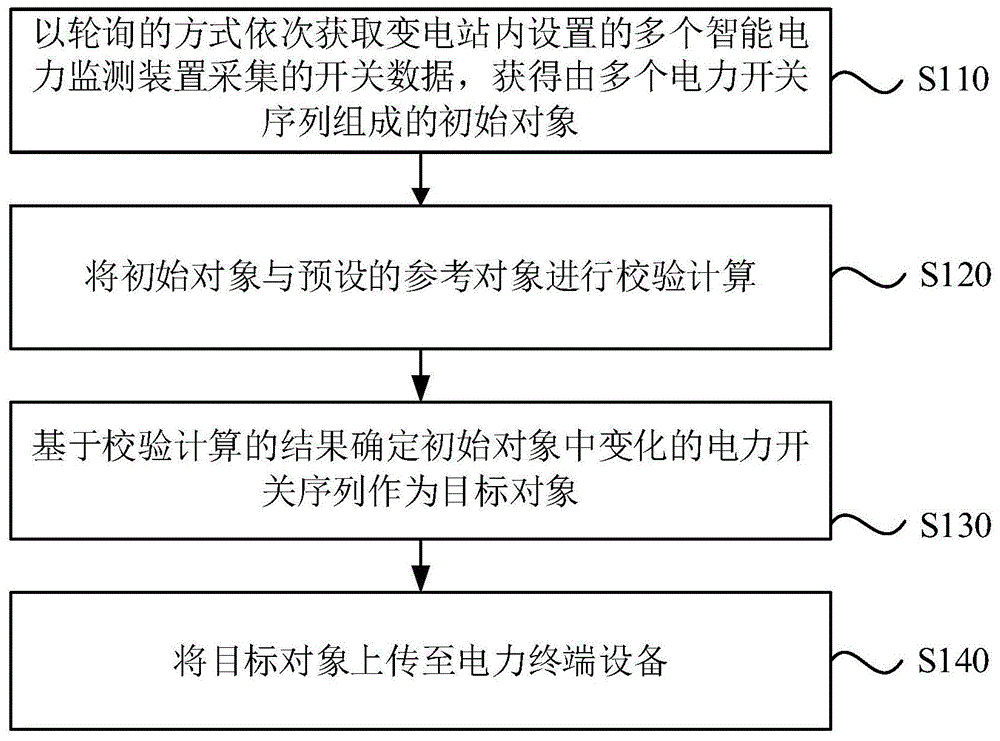 电力开关管理方法、装置、设备及存储介质与流程