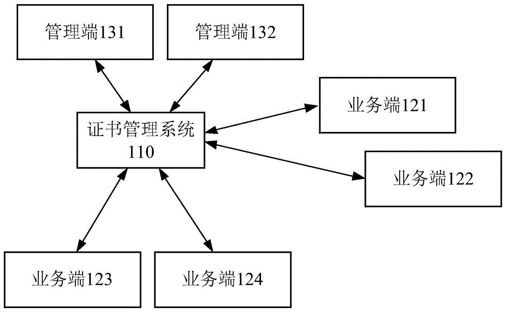 一种证书管理方法及计算设备与流程