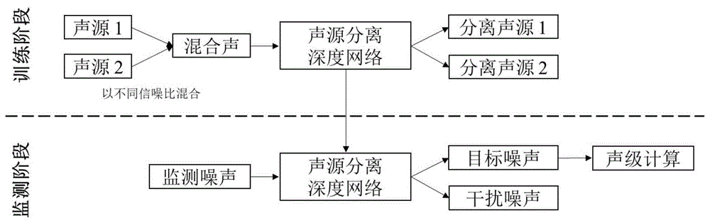 一种采用端到端时域声源分离系统进行环境噪声智能监测的方法