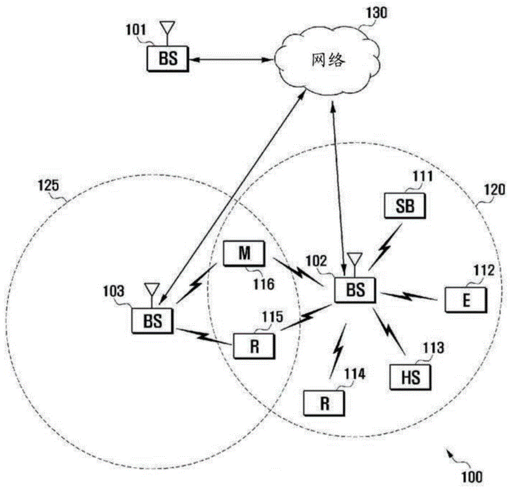 用于信道状态信息参考信号(CSI-RS)的方法和装置与流程