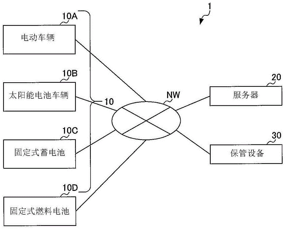 信息提供系统的制作方法