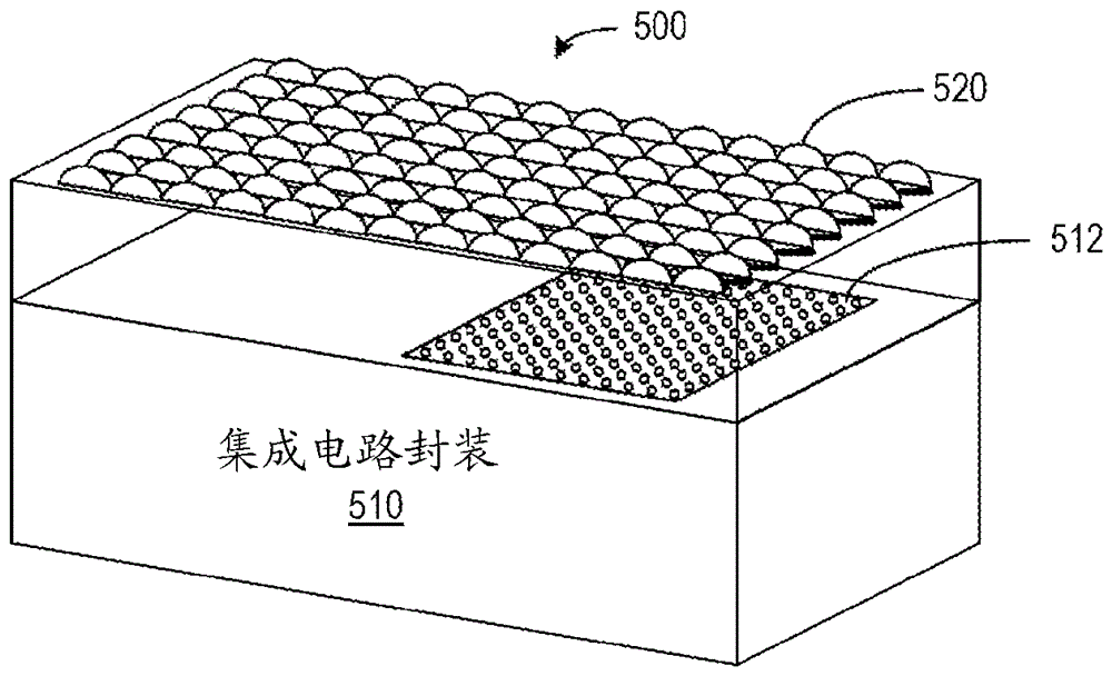 补偿渐晕的制作方法