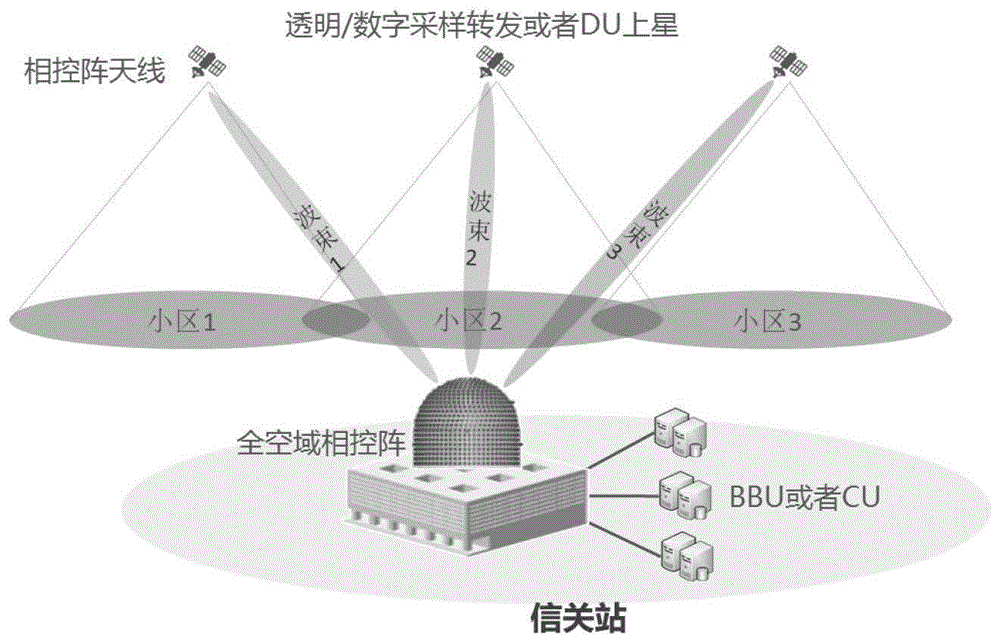一种支持协同切换的低轨卫星通信系统及其切换方法与流程