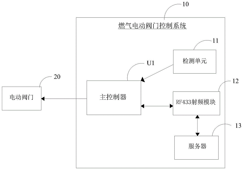 燃气电动阀门控制系统的制作方法