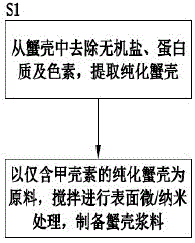 一种可降解微/纳米纤维无胶自粘合吸管及其制备方法