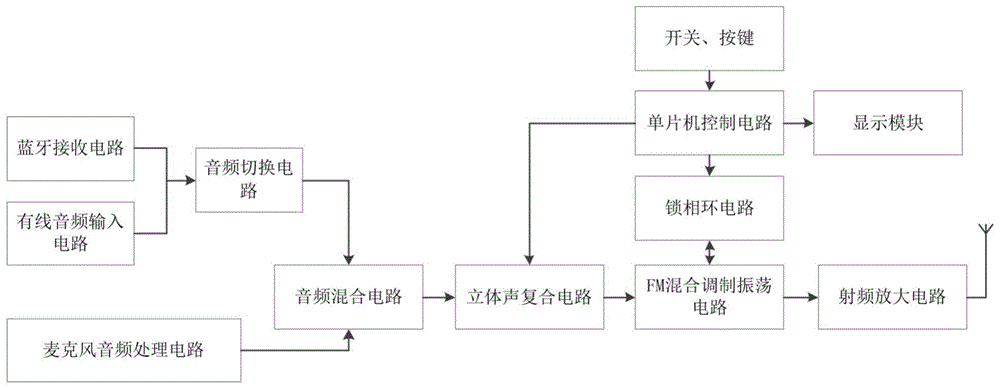 带蓝牙和麦克风混合输入的无线立体声音频发射装置电路的制作方法