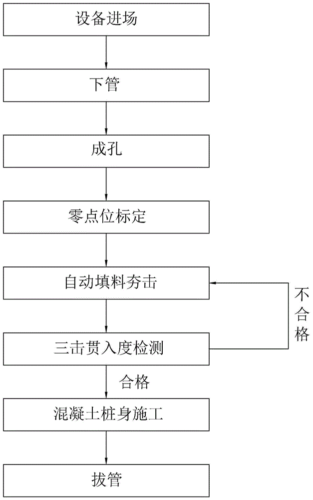 自动化桩身非挤土型载体桩多设备高效施工方法与流程