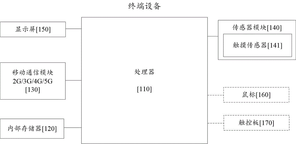 终端设备的桌面管理方法和终端设备与流程