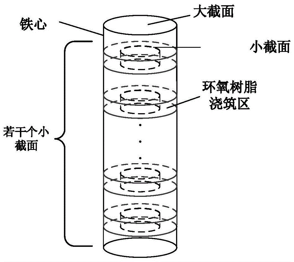 一种电抗器铁心内嵌式环氧树脂浇注方法与流程