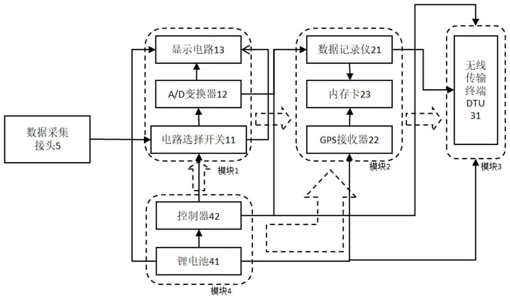 油气管道阴极保护电位智能采集仪的制作方法