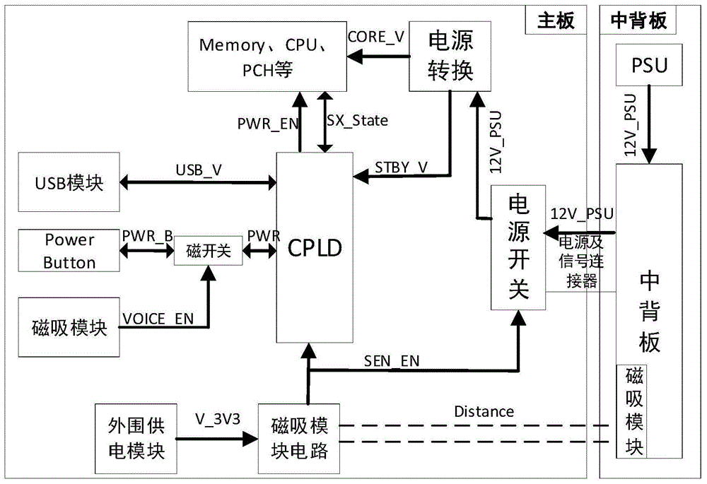 一种防误触发开关机系统和方法与流程