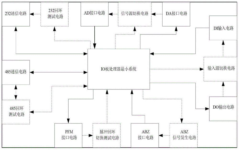 一种故障自诊断机器人电控IO接口板