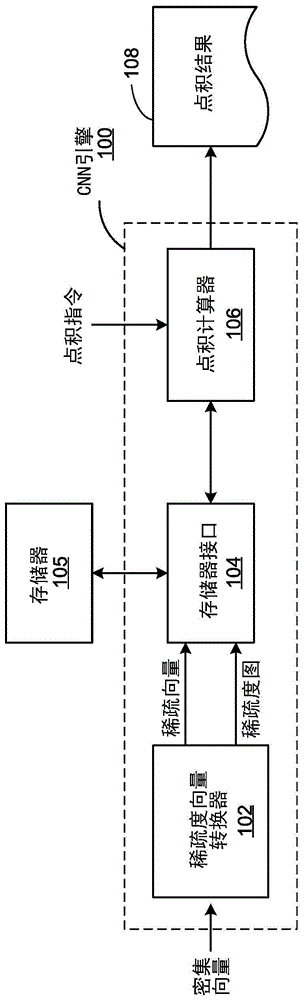 点积计算器及其操作方法与流程