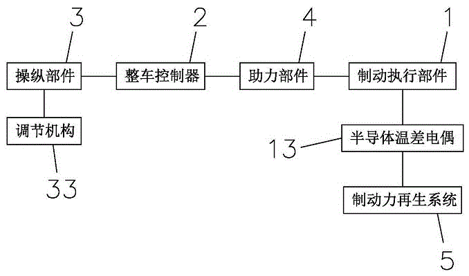 一种新能源汽车制动装置的制作方法