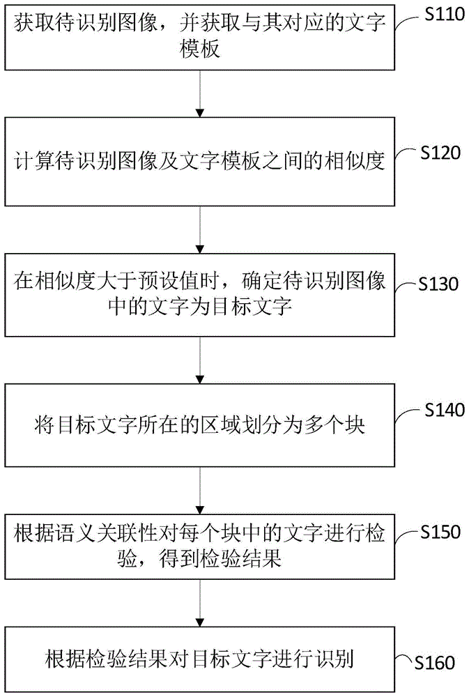 一种语义关联文字识别方法及装置与流程