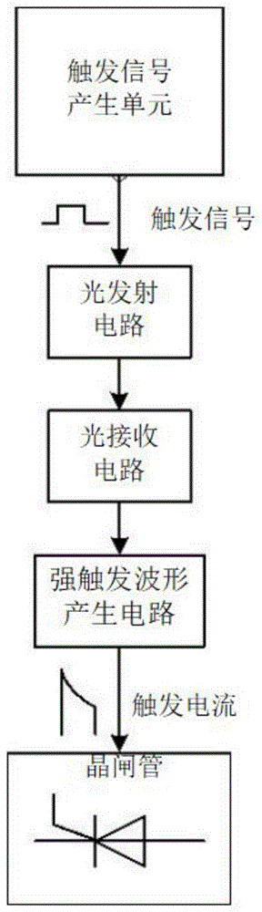 一种全隔离式晶闸管强触发装置