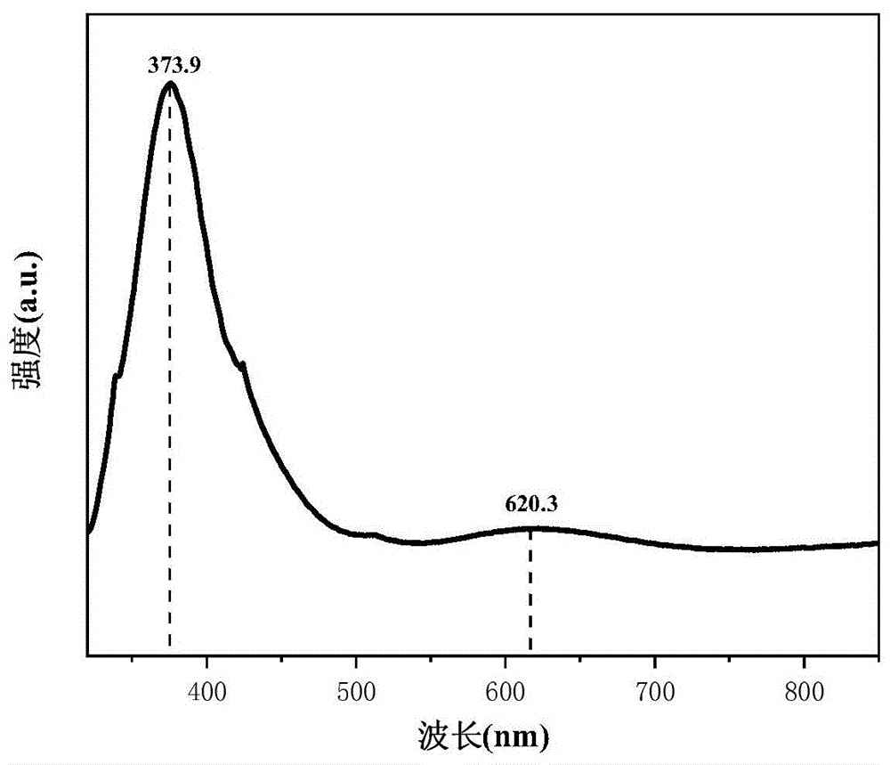 一种碳-碳三键选择性加氢用含硫Ni基原子簇合物催化剂及其制备方法