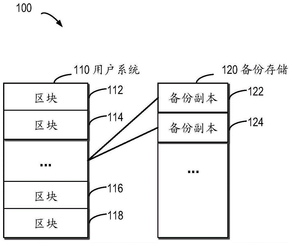 基于逆向差异恢复的恢复方法、设备和程序产品与流程