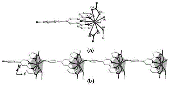 由羟基拓展的一维镝链磁性配合物的制备方法与应用