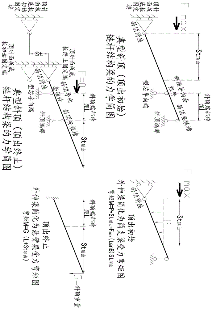 成型模具斜顶顶出脱模结构的制作方法