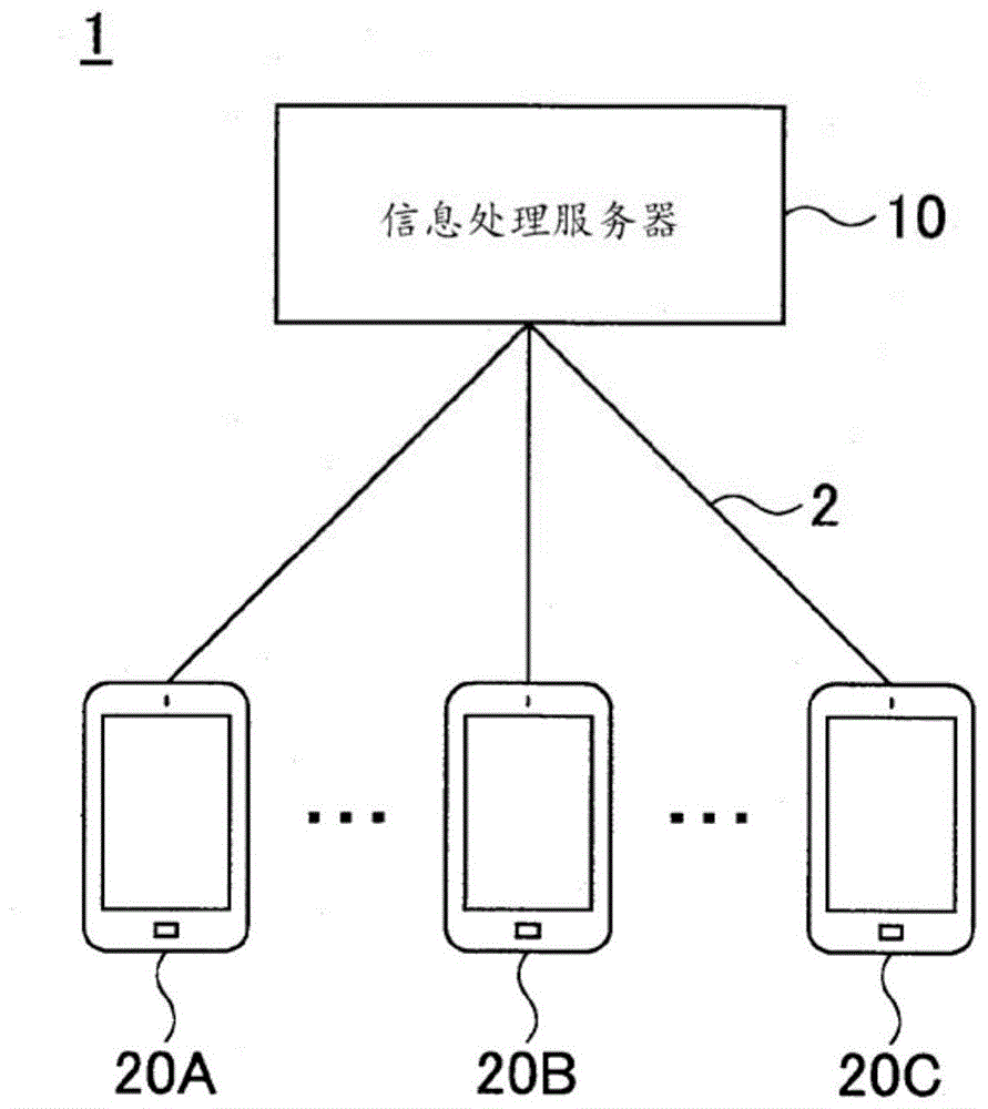 显示控制方法、信息处理装置、信息处理终端及记录介质与流程