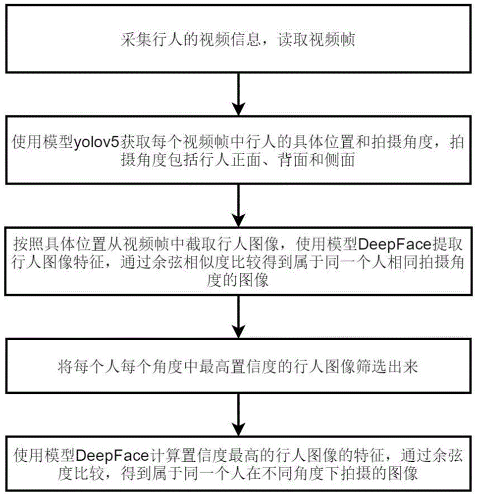 一种多摄像头的行人重识别方法及系统与流程