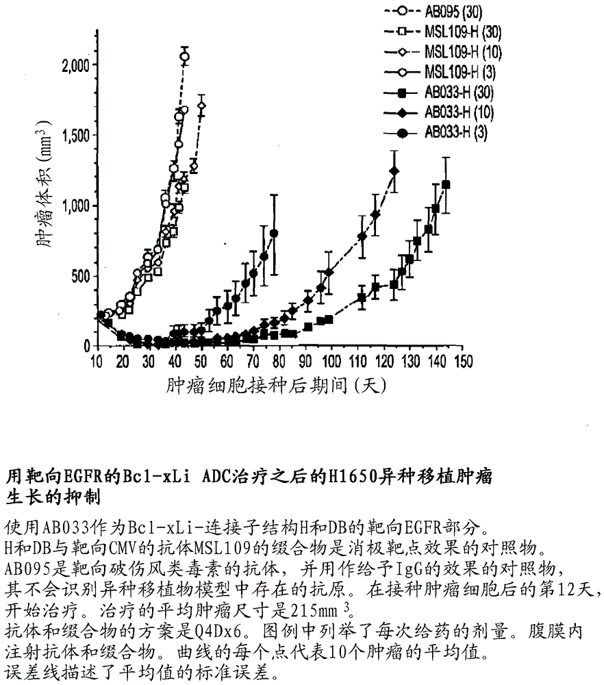 具有细胞渗透性的BCL-XL抑制剂的抗体药物缀合物的制作方法