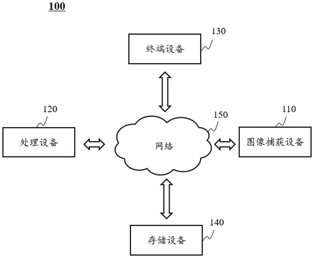 图像融合的系统和方法与流程