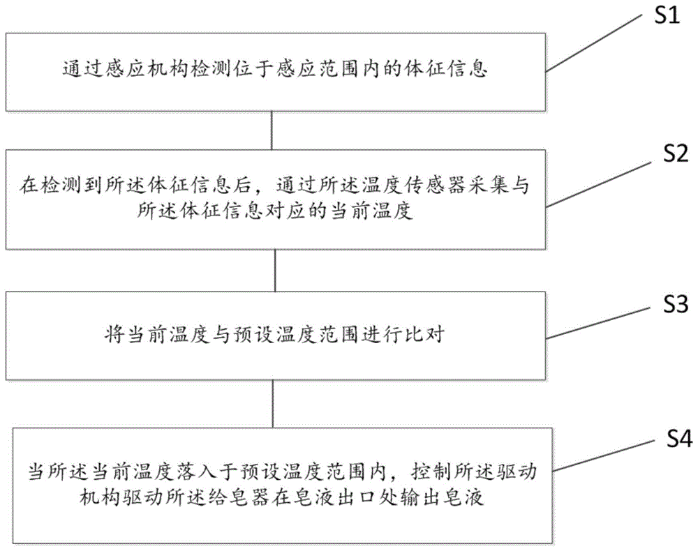 一种给皂器及具有该给皂器的洗浴柜的制作方法