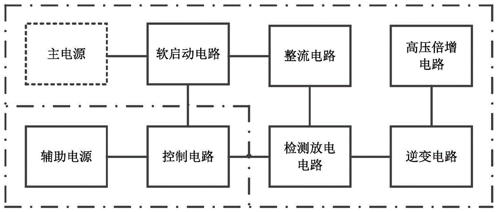 交直流兼容输入供电高压发生器装置的制作方法