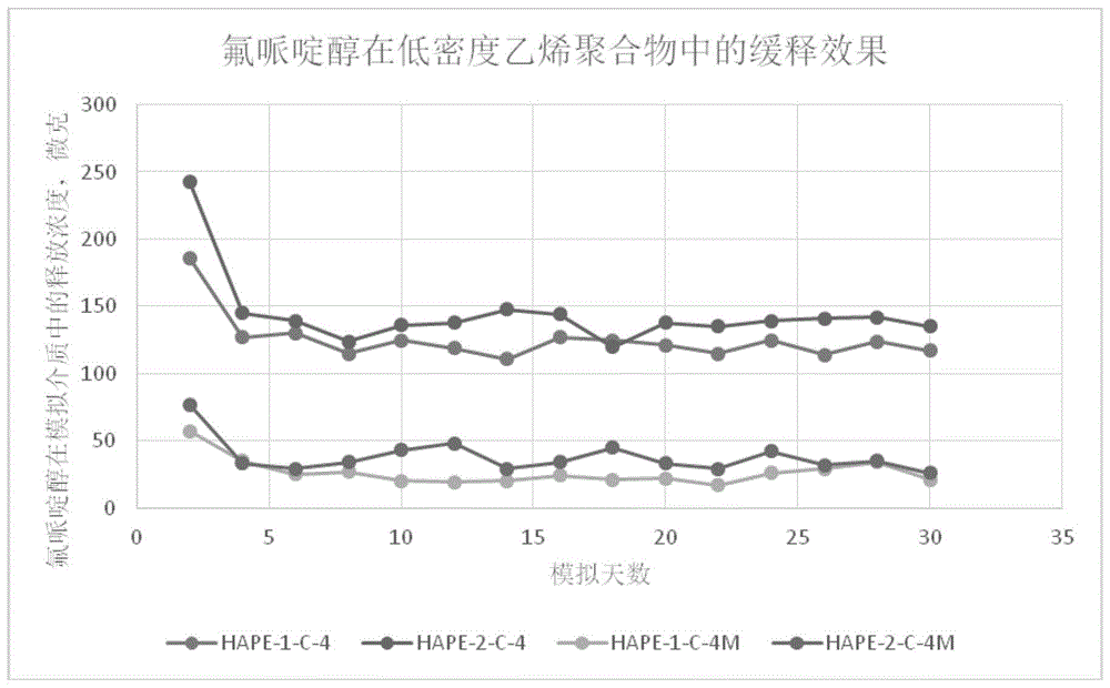 基于生物相容性聚合物的长效体内皮埋或内植缓释制剂的制作方法