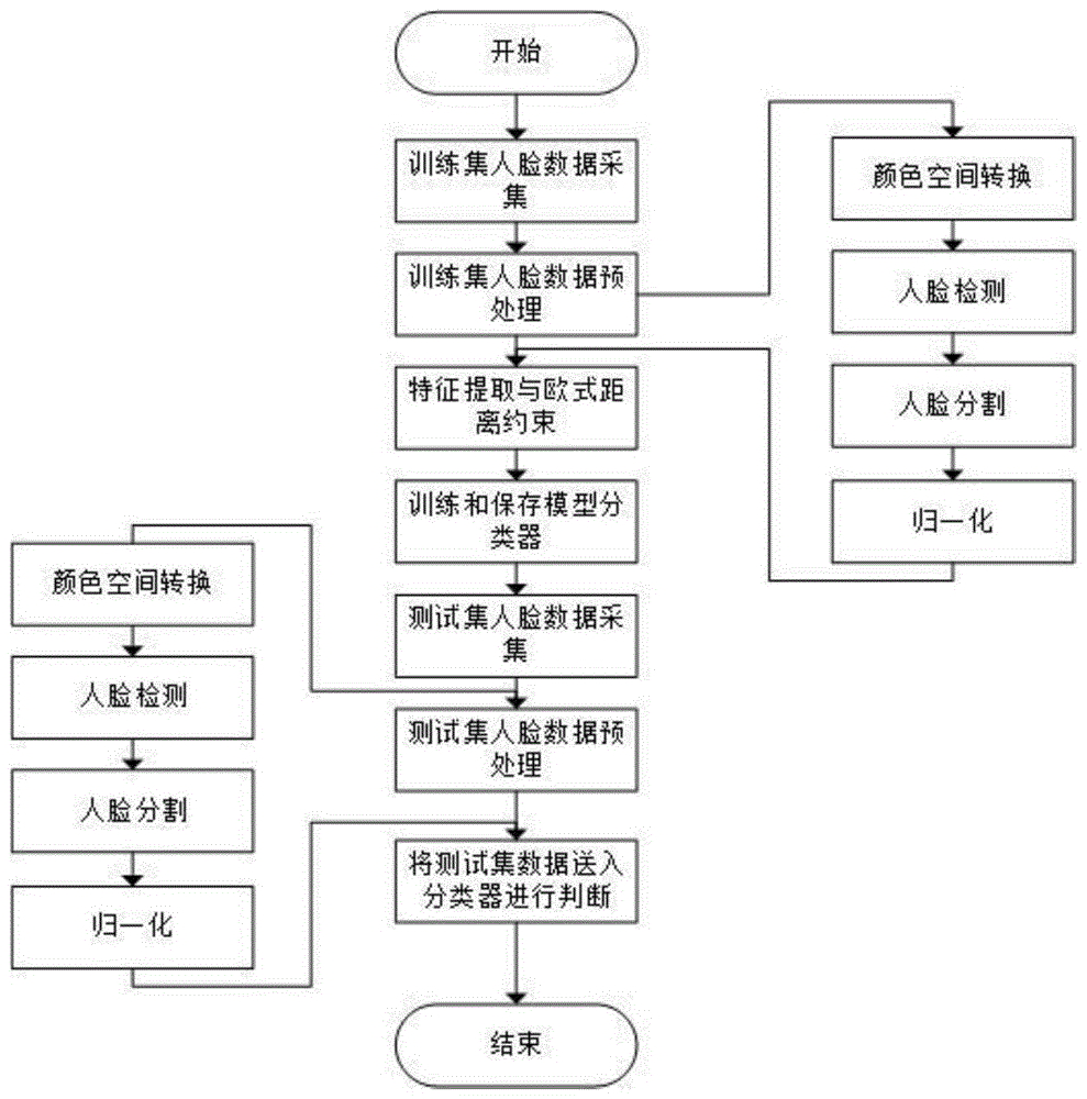 基于特征空间约束的人脸欺骗检测方法