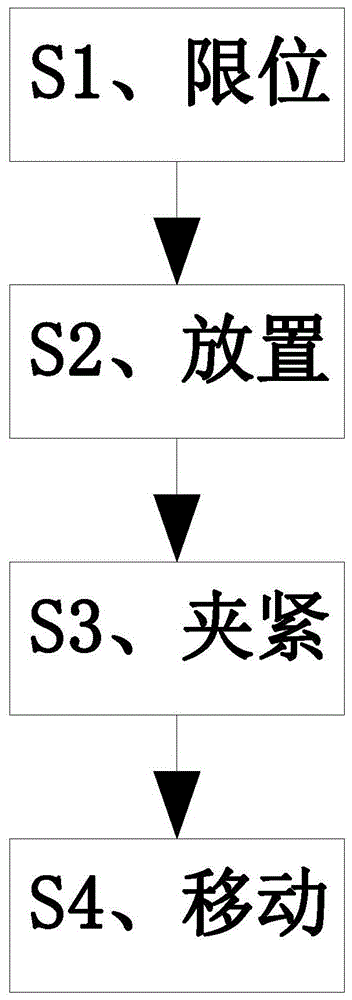 一种免疫细胞培养储存方法与流程