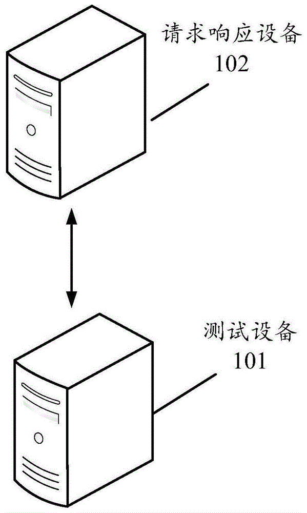 一种数据测试方法、装置及存储介质与流程