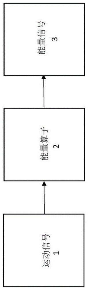 船舶环境条件评估系统和方法与流程