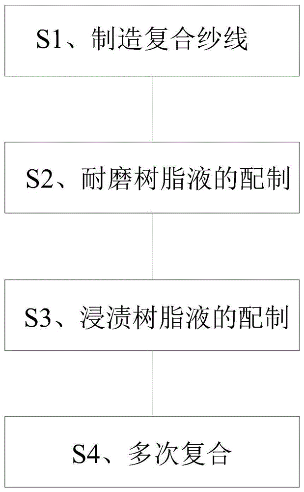 一种适用于离合器面片芳纶包芯线合股线及其制备方法与流程