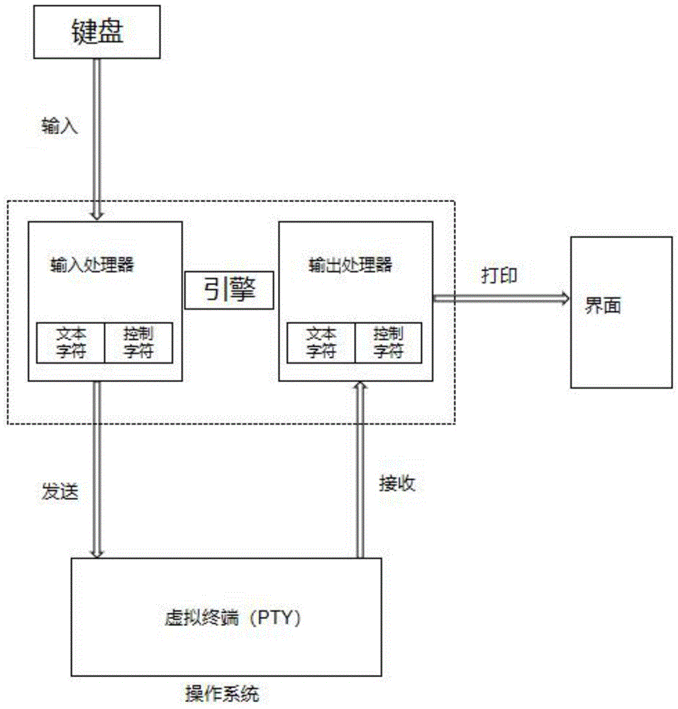 基于swing的可交互的系统命令行工具及软件的制作方法