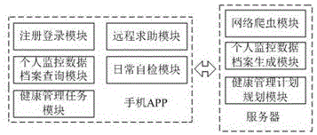 一种基于人工智能的个人健康管理系统的制作方法