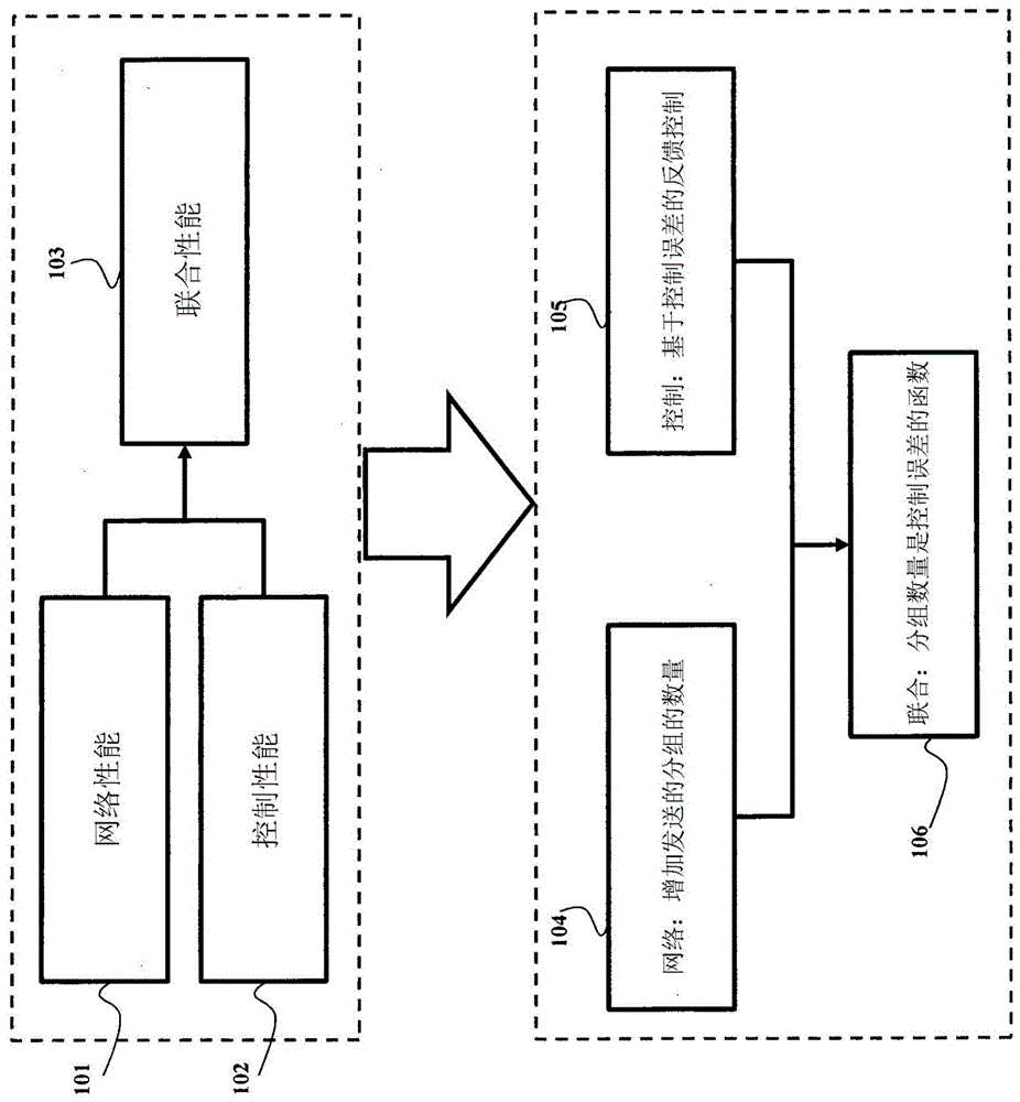 网络控制系统、控制设备的方法和存储介质与流程