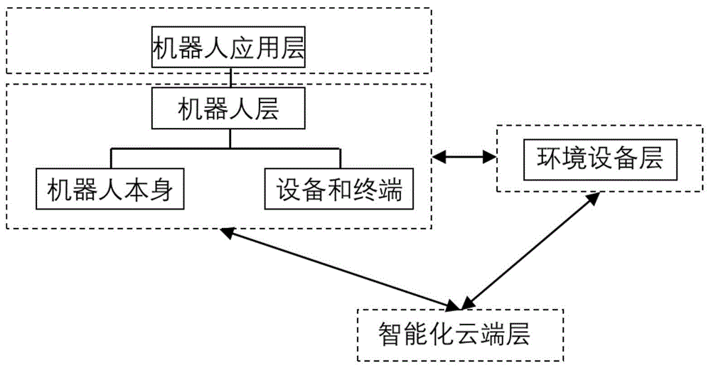 一种机器人与环境协同工作系统的制作方法