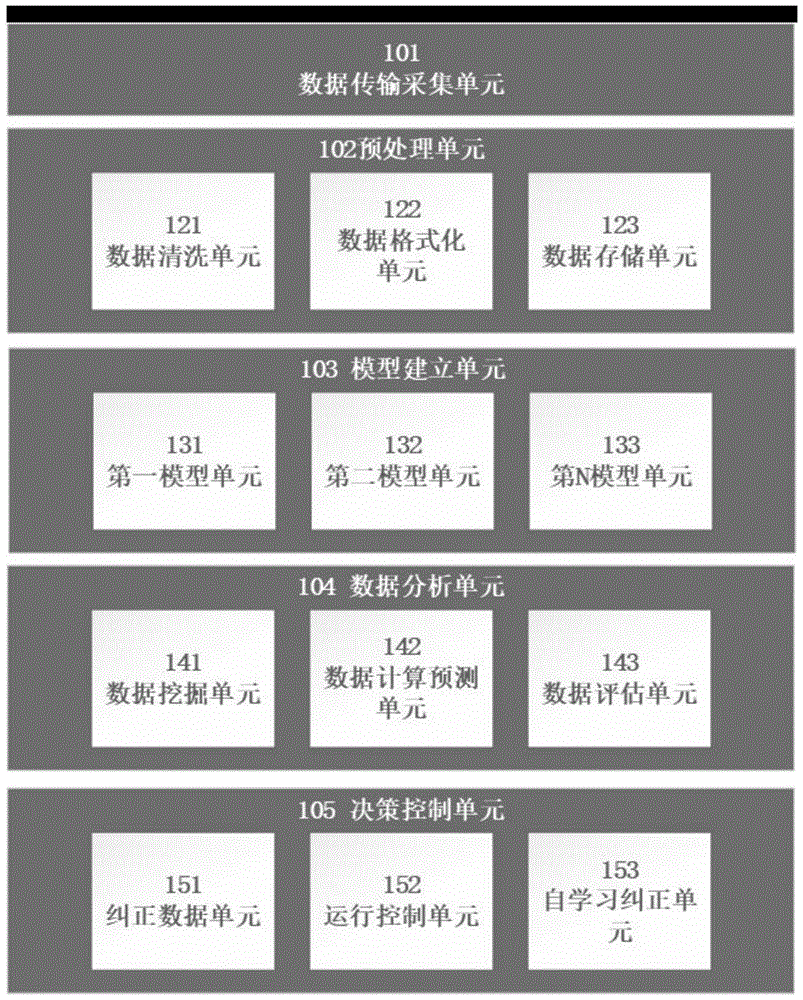 基于大数据和人工智能的冷热联供智能调控系统和方法与流程