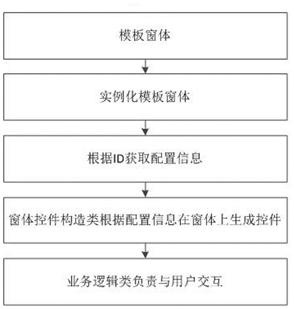 可配置的特种设备信息化系统平台实现方法、设备和介质与流程