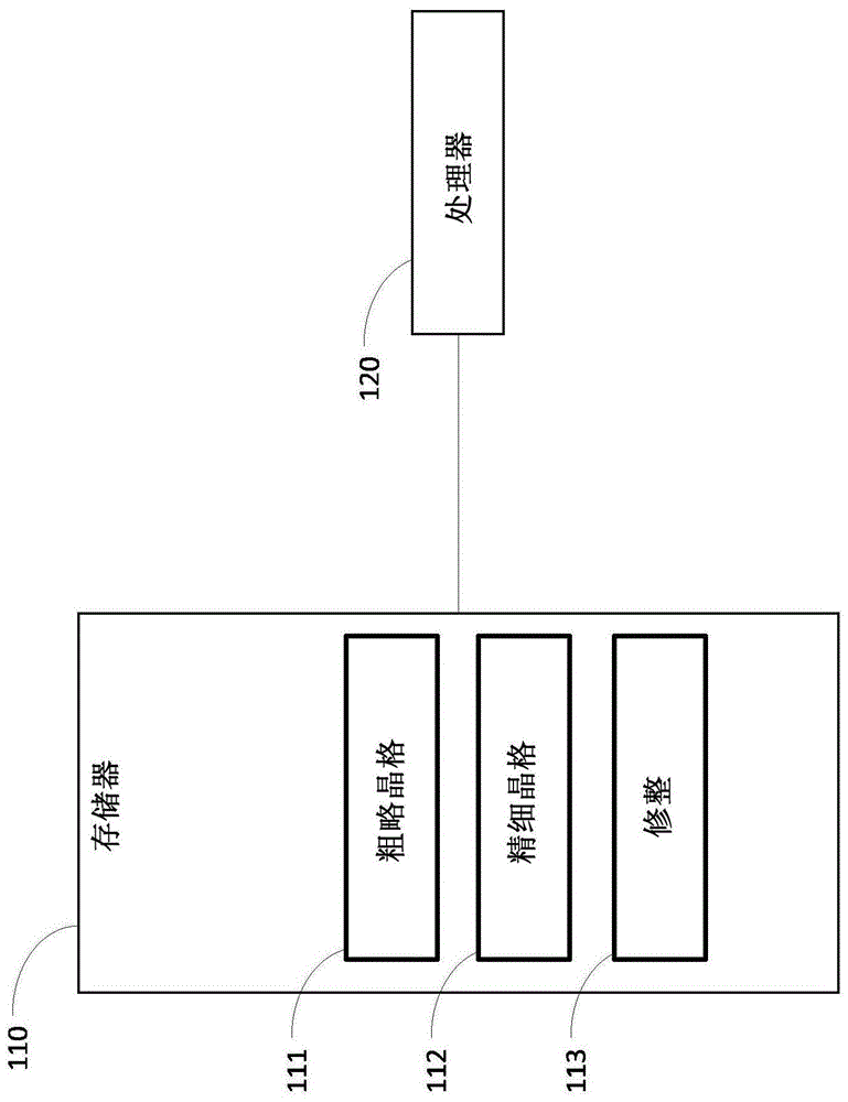 用于設(shè)計(jì)多級(jí)晶格結(jié)構(gòu)的計(jì)算機(jī)輔助設(shè)計(jì)系統(tǒng)的制作方法