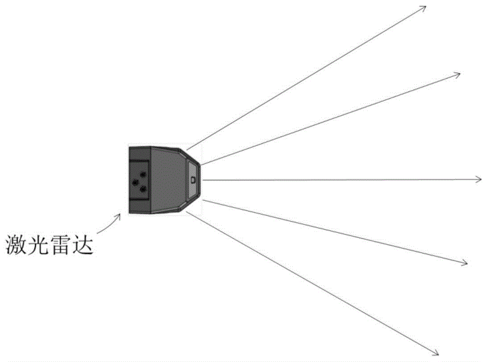 一种优化激光雷达通光罩影响的方法与装置与流程