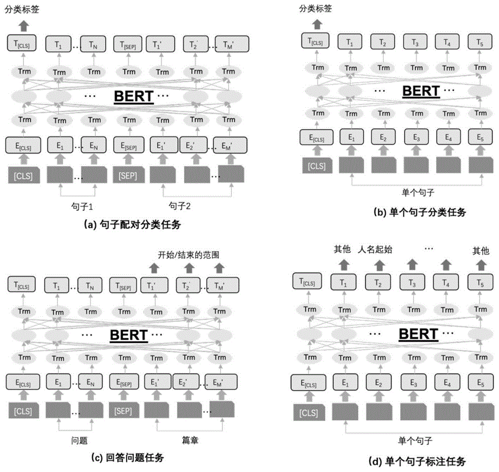 面向个人推文的话题情感倾向性预测模型的建模方法及系统