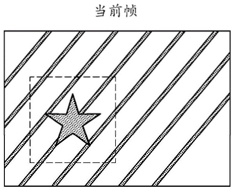 视频编码和视频解码的制作方法