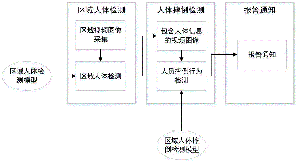 一种智能化人体摔倒检测系统及方法与流程