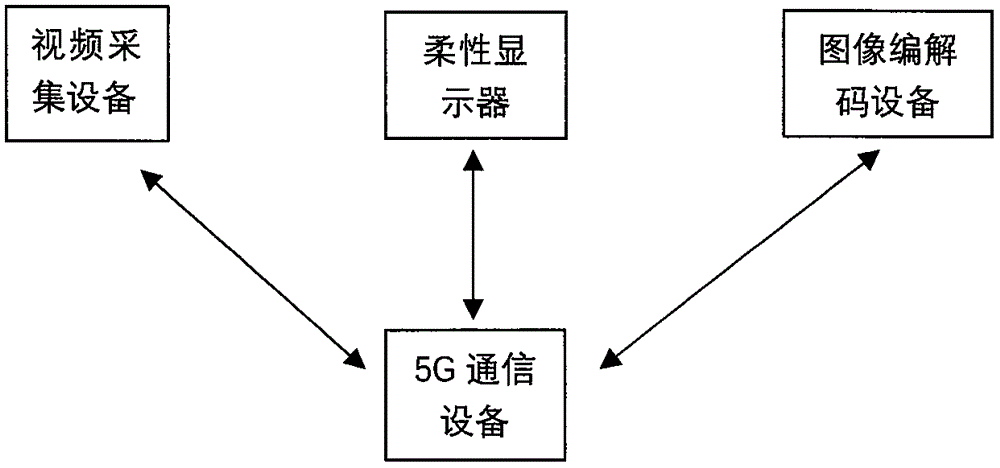 微创心脏搭桥手术远程显示装置