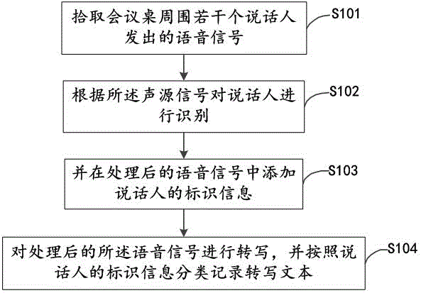 一种会议电话系统的制作方法