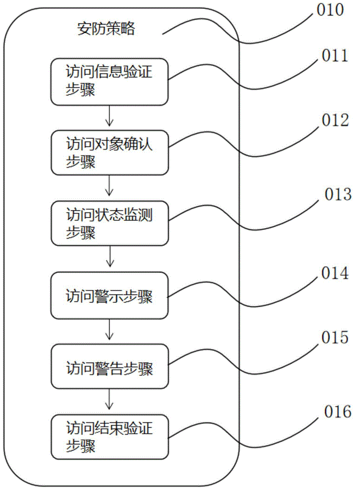 一种基于5G、物联网的智能安防管理系统的制作方法